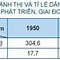 Các Nước Đang Phát Triển Có Đặc Điểm