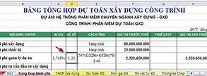 Cách Tính Chi Phí Quản Lý Dự Án Mới Nhất