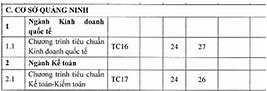 Điểm Chuẩn Ftu 2024