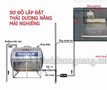 Hướng Lắp Thái Dương Năng