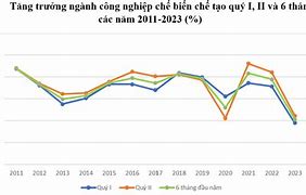 Tăng Trưởng Gdp Của Việt Nam Năm 2023