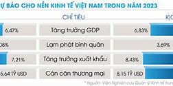 Tổng Quan Nền Kinh Tế Việt Nam Năm 2023