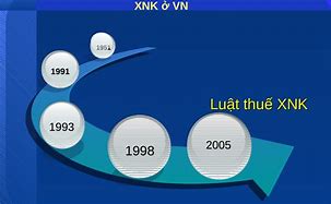 Tổng Quan Về Hệ Thống Thuế Việt Nam