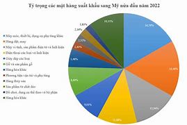 Xuất Khẩu Lao Đông Mỹ 2022 Pdf Free Download Pdf Download